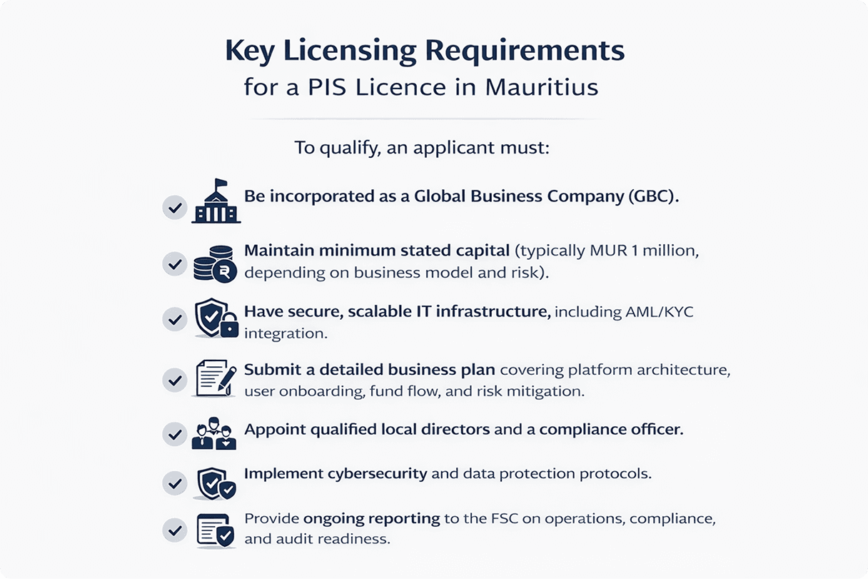 Key Licensing Requirement