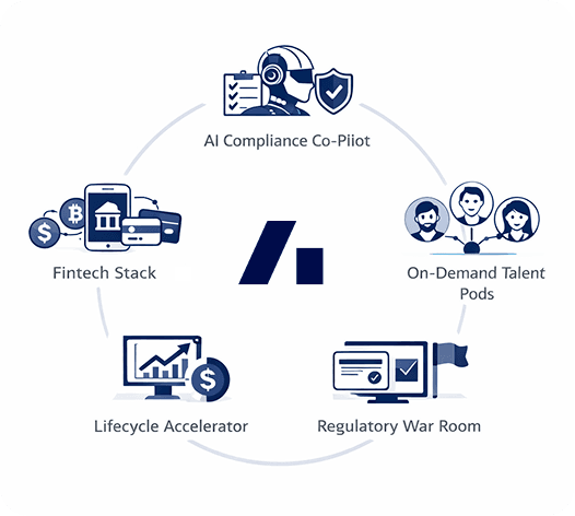 Payment Intermediary Services